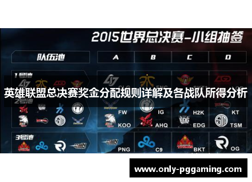 英雄联盟总决赛奖金分配规则详解及各战队所得分析